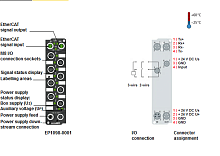 Beckhoff. EtherCAT Box, 8 цифровых входов 24 В постоянного тока, входной фильтр 10 µс, отрицательного переключение, М8; I/O штекер М8, привинчивающийся - EP1098-0001 Beckhoff