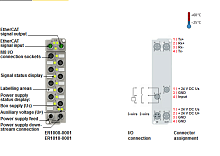 Beckhoff. EtherCAT Box, литой цинковый корпус, 8 цифровых входов 24 В постоянного тока, входной фильтр 3,0 мс, М12; I/O штекер М12, привинчивающийся - ER1008-0002 Beckhoff