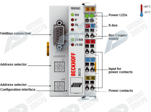 Beckhoff. PROFIBus шинный соединитель (копплер) серии «Economy plus» до 64 модулей ввода/вывода (255 с расширением K-Bus), 12 мбод - BK3120 Beckhoff