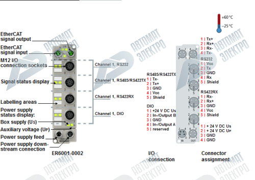 Beckhoff. EtherCAT Box, литой цинковый корпус, 1 последовательный интерфейс RS232, RS422/RS485, 5 В постоянного тока, 1A, М12 - ER6001-0002 Beckhoff