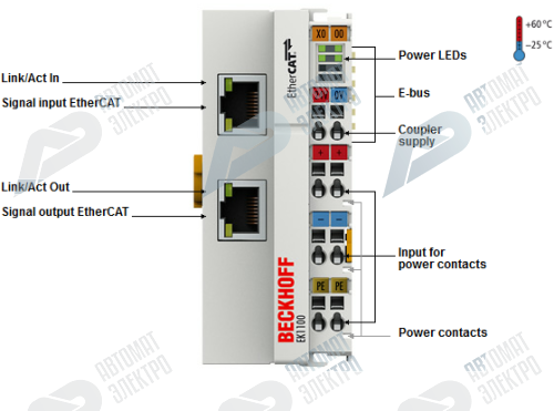 Beckhoff. EtherCAT-копплер для модуля E-Bus (ELxxxx) - EK1100 Beckhoff