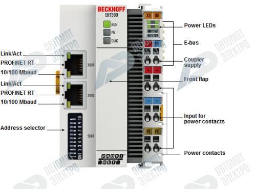 Beckhoff. PROFINET RT шинный соединитель (копплер) для модуля EtherCAT (ELxxxx) - EK9300 Beckhoff