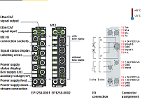 Beckhoff. EtherCAT Box, 8 цифровых входов 24 В постоянного тока, входной фильтр 10 µс, из них 2 с временной меткой, М8; I/O штекер М8, привинчивающийся - EP1258-0001 Beckhoff