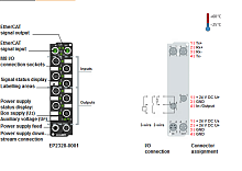 Beckhoff. EtherCAT Box, 4 цифровых входа 24 В постоянного тока, 3,0 мс, 4 цифровых выхода 24 В постоянного тока, Imax = 2 A (? 4 A), М12 - EP2328-0002 Beckhoff