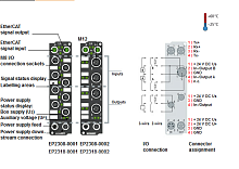 Beckhoff. EtherCAT Box, 4 цифровых входа 24 В постоянного тока, 10 µs, 4 цифровых выхода 24 В постоянного тока, Imax = 0,5 A, М12; I/O штекер М12, привинчивающийся - EP2318-0002 Beckhoff