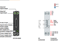 Beckhoff. EtherCAT Box, 8 цифровых входов 24 В постоянного тока, 10 µs, 8 цифровых выходов 24 В постоянного тока, Imax = 0,5 A, D-Sub, 25-контактный; I/O штекер D-Sub, 25-контактный - EP2316-0008 Beckhoff