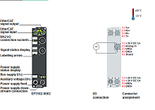 Beckhoff. EtherCAT Box, 2 аналоговых дифференциальных входа -10…+10 V или 0/4…20 мA, гальванически изолирован, программируемый, 16 бит, М12 - EP3162-0002 Beckhoff