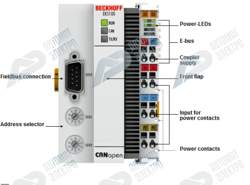 Beckhoff. CANopen шинный соединитель (копплер) для модуля EtherCAT (ELxxxx) - EK5100 Beckhoff