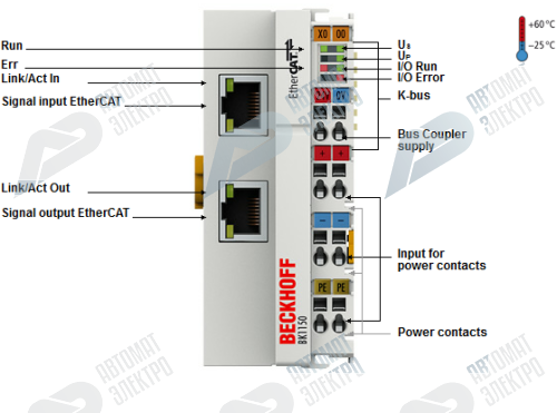 Beckhoff. EtherCAT-шинный соединитель (копплер) серии «Compact» до 64 модулей ввода/вывода (255 с расширением K-Bus) - BK1150 Beckhoff