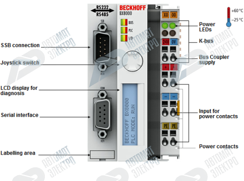 Beckhoff. модуль контроллера ввода/вывода с интегрированным IEC 61131-3-SPS, 256 кБайт памяти для хранения программ, RS232/485 интерфейс - BX8000 Beckhoff