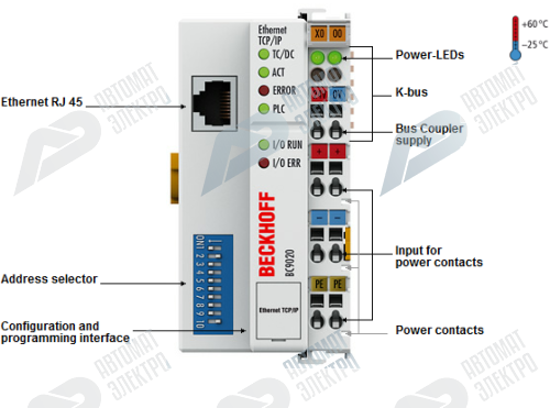 Beckhoff. Модуль контроллера ввода/вывода серии «Economy plus» с интегрированным IEC 61131-3-SPS, 128 кБайт памяти для хранения программ, Ethernet-TCP/IP интерфейс; Ethernet-протоколы TwinCAT ADS, Modbus TCP - BC9020 Beckhoff