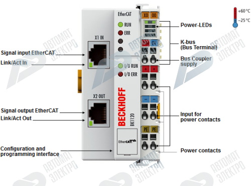 Beckhoff. EtherCAT-шинный соединитель (копплер) серии «Economy plus» до 64 модулей ввода/вывода (255 с расширением K-Bus) - BK1120 Beckhoff