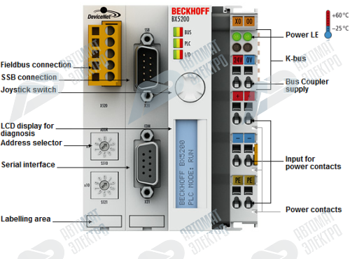 Beckhoff. модуль контроллера ввода/вывода с интегрированным IEC 61131-3-SPS, 256 кБайт памяти для хранения программ, DeviceNet интерфейс, 500 кбод - BX5200 Beckhoff