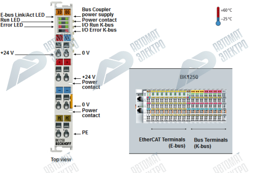 Beckhoff. EtherCAT копплер серии «Compact» между модулем EtherCAT (E-Bus) и модулем ввода/вывода (K-Bus), модуль адаптера - BK1250 Beckhoff