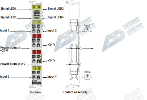 Beckhoff. 4-канальный модуль цифрового входа 24 В постоянного тока для датчиков типа 2, IEC 61131-2, входной фильтр 3,0 мс, 2-проводная технология - ES1024 Beckhoff