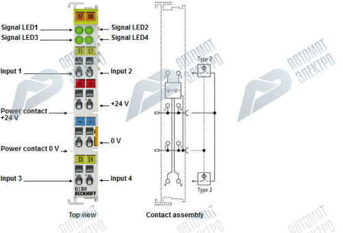 Beckhoff. 4-канальный модуль цифрового входа 24 В постоянного тока для 2-проводных датчиков тип 2, IEC 61131-2, входной фильтр 3,0 мс 4 входа 2-проводная технология, 4-битный вход - KL1304 Beckhoff