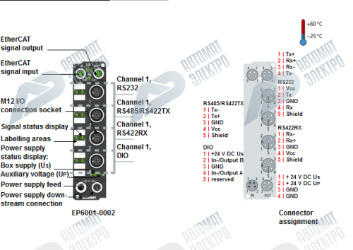 Beckhoff. EtherCAT Box, 1 последовательный интерфейс RS232, RS422/RS485, М12 - EP6001-0002 Beckhoff