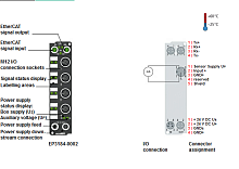 Beckhoff. EtherCAT Box, 4 аналоговых входа -10…+10 V или 0/4…20 мA, программируемый, 16 бит, М12 - EP3184-0002 Beckhoff
