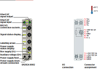 Beckhoff. EtherCAT Box, литой цинковый корпус, 4 канальный релейный выход 25 В переменного тока/30 В постоянного тока, 0,5 A AC/2 A DC, нормально-разомкнутый контакт с нулевым потенциалом, М12 - ER2624-0002 Beckhoff