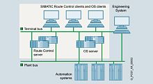 6ES7652-5BX17-0YF0 SIMATIC PCS 7, ОБНОВЛЕНИЕ ПАКЕТА SIMATIC ROUTE CONTROL ОТ V6.X ДО V7.0/V7.1, ОДИНОЧНАЯ ЛИЦЕНЗИЯ НА 1 УСТАНОВКУ, ИСПОЛНЯЕМОЕ ПО, БЕЗ ПО И ДОК., ЛИЦЕНЗИЯ НА USB-НАКОПИТЕЛЕ, CLASS A, 6 ЯЗЫКОВ (G, E, F, I, S, C), РАБОТА ПОД ОС XPPROF/ WINSR