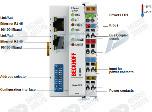 Beckhoff. Ethernet-TCP/IP-шинный соединитель (копплер) до 64 модулей ввода/вывода (с интегрированным 2-канальным коммутатором); Ethernet-протоколы TwinCAT ADS, Modbus TCP, Beckhoff Realtime Ethernet - BK9100 Beckhoff