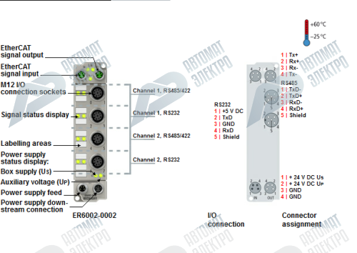 Beckhoff. EtherCAT Box, литой цинковый корпус, 2 последовательных интерфейса RS232, RS422/RS485, М12 - ER6002-0002 Beckhoff