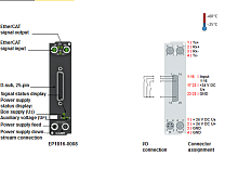 Beckhoff. EtherCAT Box, 16 цифровых входа, 24 В постоянного тока, входной фильтр 10 µс, специальное назначение, D-Sub, 25-контактный; I/O штекер D-Sub, 25-контактный - EP1816-1008 Beckhoff