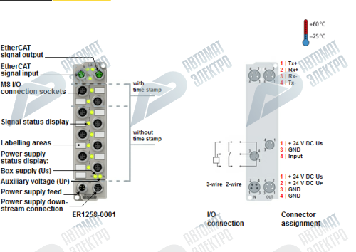 Beckhoff. EtherCAT Box, литой цинковый корпус, 8 цифровых входов 24 В постоянного тока, входной фильтр 10 µс, из них 2 с временной меткой, М8 - ER1258-0001 Beckhoff