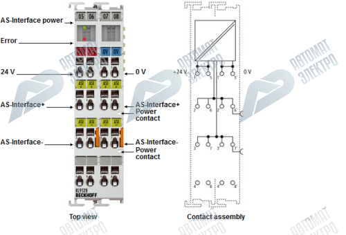 Beckhoff. AS-Interface-Netzteilklemme 24 В постоянного тока/30 V DC, 1,25 A - KL9528 Beckhoff
