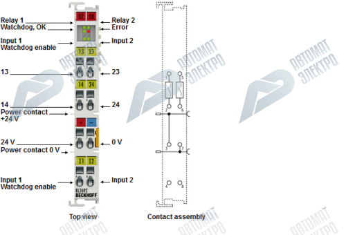 Beckhoff. Zyklusuberwachungsklemme (Watchdog) 2 цифровых входа 24 В постоянного тока 2 релейных выхода, 230 В переменного тока, 2 A, нормально-разомкнутый контакт с нулевым потенциалом, 4-проводная технология - KL2692 Beckhoff