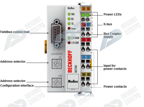 Beckhoff. ModBus шинный соединитель (копплер) до 64 модулей ввода/вывода - BK7300 Beckhoff