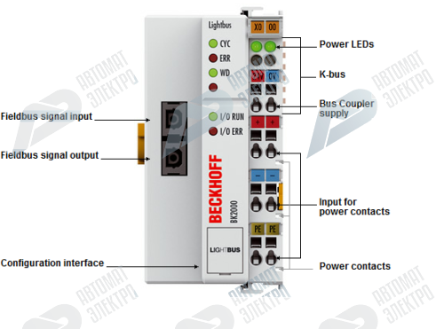 Beckhoff. LightBus шинный соединитель (копплер) серии «Economy plus» до 64 модулей ввода/вывода (255 с расширением K-Bus) - BK2020 Beckhoff