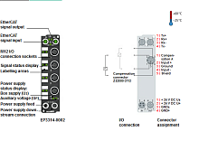 Beckhoff. EtherCAT Box, 4 аналоговых входа для термопар, тип J,K,L…U, 16 бит, М12; I/O штекер М12, привинчивающийся - EP3314-0002 Beckhoff