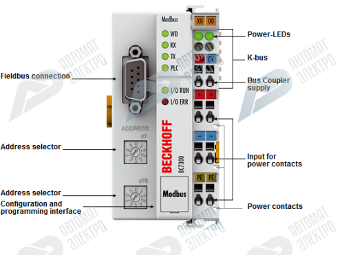 Beckhoff. Модуль контроллера ввода/вывода с интегрированным IEC 61131-3-SPS, 32 кБайт памяти для хранения программ, Modbus интерфейс - BC7300 Beckhoff