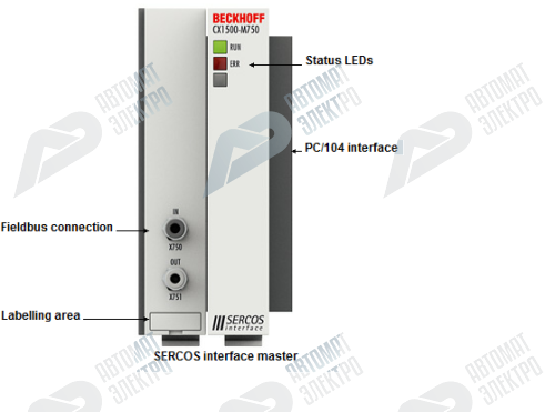 Beckhoff. SERCOS-Master интерфейсный модуль - CX1500-M750 Beckhoff