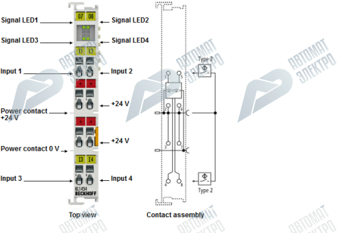 Beckhoff. 4-канальный модуль цифрового входа 24 В постоянного тока для 2-проводных датчиков, тип 2, IEC 61131-2, входной фильтр 0,2 мс, 6 мA, 2-проводная технология - KL1434 Beckhoff