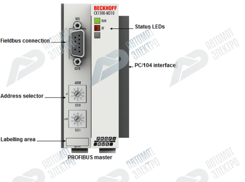 Beckhoff. PROFIBus Master интерфейсный модуль - CX1500-M310 Beckhoff