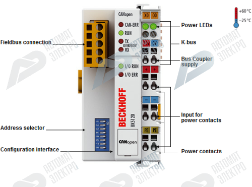 Beckhoff. CANopen шинный соединитель (копплер) до 64 цифровых модулей ввода/вывода - BK5110 Beckhoff