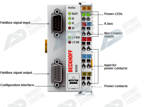 Beckhoff. InterBus шинный соединитель (копплер) до 64 модулей ввода/вывода - BK4000 Beckhoff