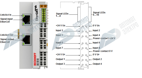 Beckhoff. EtherCAT-копплер для модуля E-Bus (ELxxxx) со встроенным I/O: - EK1818 Beckhoff