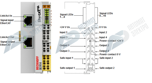 Beckhoff. EtherCAT-копплер для модуля E-Bus (ELxxxx) со встроенным Standard и Safety-I/O: - EK1914 Beckhoff