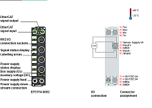 Beckhoff. EtherCAT Box, 4 аналоговых дифференциальных входа -10…+10 V или 0/4…20 мA, программируемый, 16 бит, М12; I/O штекер М12, привинчивающийся - EP3174-0002 Beckhoff