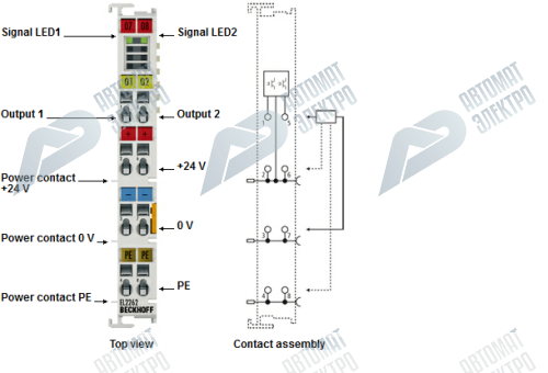Beckhoff. 2-канальный модуль цифрового выхода 24 В постоянного тока, 0,5 A, 4-проводная технология, высокоскоростной выход с передискретизацией - ES2262 Beckhoff
