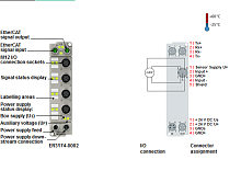 Beckhoff. EtherCAT Box, литой цинковый корпус, 4 аналоговых дифференциальных входа -10…+10 V или 0/4…20 мA, программируемый, 16 бит, М12 - ER3174-0002 Beckhoff