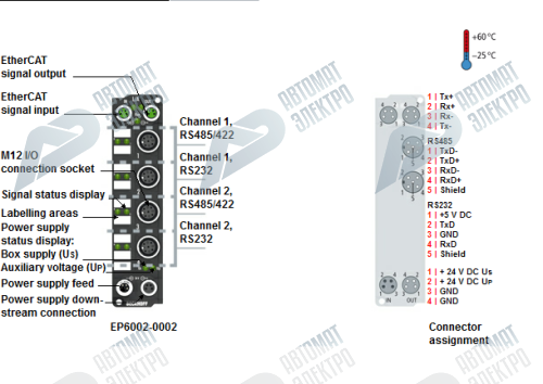 Beckhoff. EtherCAT Box, 2 последовательных интерфейса RS232, RS422/RS485, М12; I/O штекер М12, привинчивающийся - EP6002-0002 Beckhoff