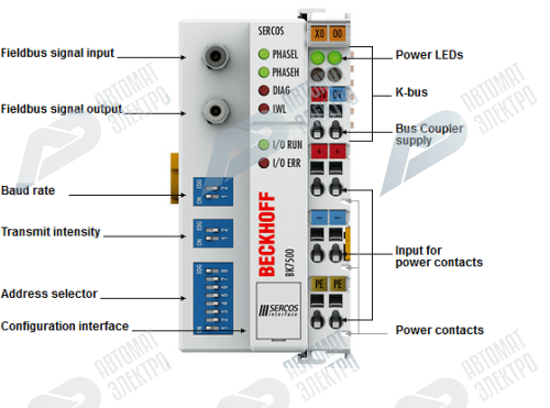 Beckhoff. SERCOS-шинный соединитель (копплер) до 64 модулей ввода/вывода, 2,4 мбод - BK7500 Beckhoff