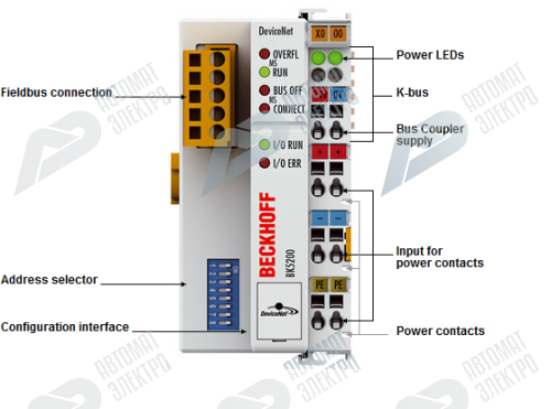 Beckhoff. DeviceNet-шинный соединитель (копплер) серии «Economy plus» до 64 модулей ввода/вывода (255 с расширением K-Bus) - BK5220 Beckhoff
