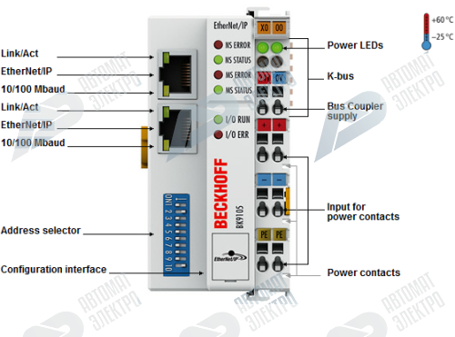 Beckhoff. EtherNet/IP-шинный соединитель (копплер) до 64 модулей ввода/вывода (с интегрированным 2-канальный коммутатор) - BK9105 Beckhoff