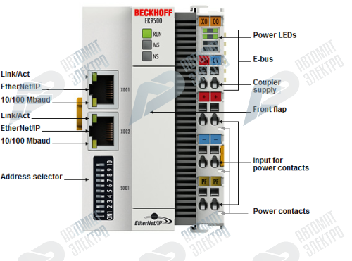 Beckhoff. EtherNet/IP шинный соединитель (копплер) для модуля EtherCAT (ELxxxx) - EK9500 Beckhoff