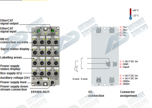 Beckhoff. EtherCAT Box, литой цинковый корпус, 16 цифровых входа 24 В постоянного тока, входной фильтр 3,0 мс, М12 - ER1809-0022 Beckhoff